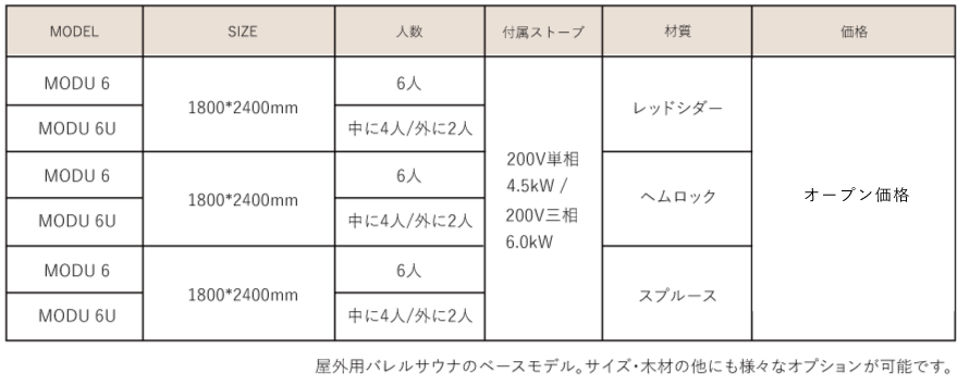 MODU6の仕様と価格はオープン価格
